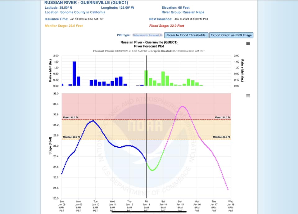 Graphic depicting latest flood forecast of the Russian River at Guerneville reaching flood stage on Saturday evening and cresting on Sunday morning at 34 feet.
